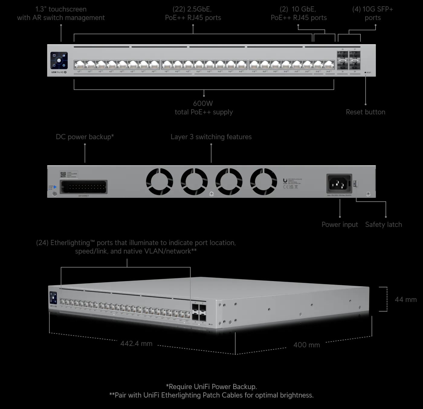Ubiquiti USW-PRO-HD-24-POE-EU | Switch | Etherlighting, 2x 10GbE PoE++, 22x 2.5GbE PoE++, 4x 10G SFP+