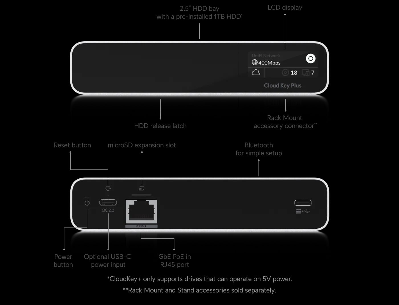 Ubiquiti UCK-G2-SSD | Sprzętowy kontroler | Unifi Controller Cloud Key, wbudowana bateria, obsługa do 50 urządzeń, dysk 1TB SSD, Unifi Video Server