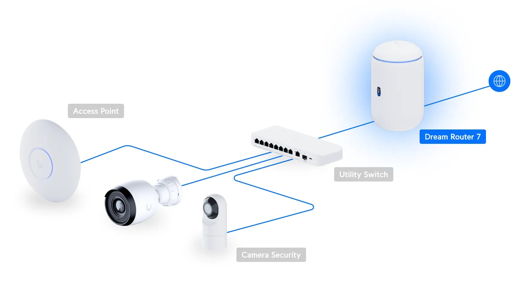 Ubiquiti UDR7-EU | Router Wi-Fi | Wi-Fi7, 4x 2.5GbE, 1x SFP+, microSD slot