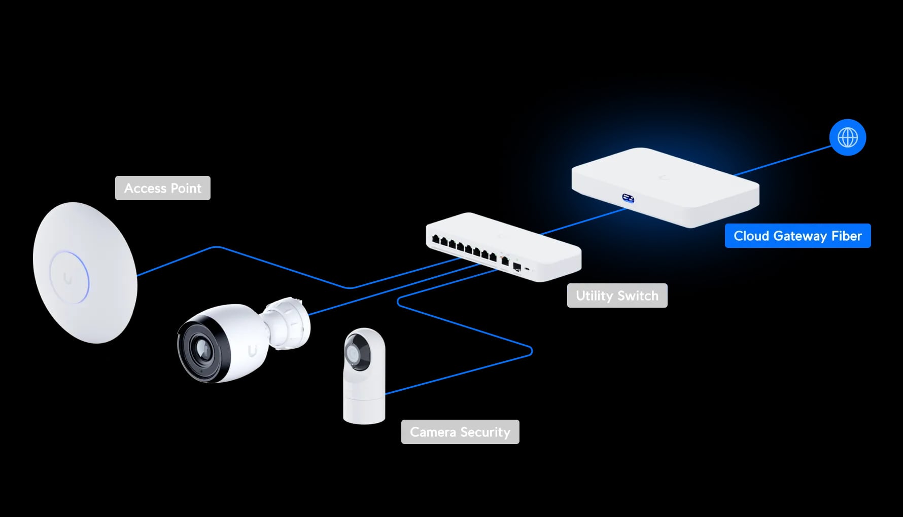 Ubiquiti UCG-Fiber | Kontroler | Switch/Cloud Gateway, 4x 2.5GbE RJ45, 2x SFP+