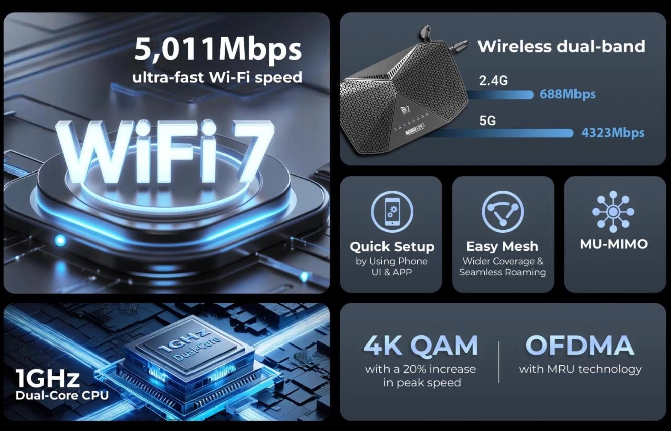 Totolink BE5100R | Router WiFi | WiFi7 Dual Band, 4x GbE RJ45, 1x 2.5GbE RJ45