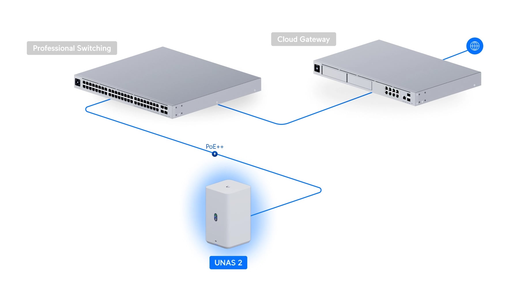 Ubiquiti UNAS-2-W | Dysk sieciowy NAS | 2x 3.5
