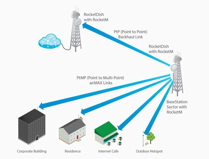 Ubiquiti RD-2G24 | Antena kierunkowa | RocketDish, 2,4GHz, 24dBi