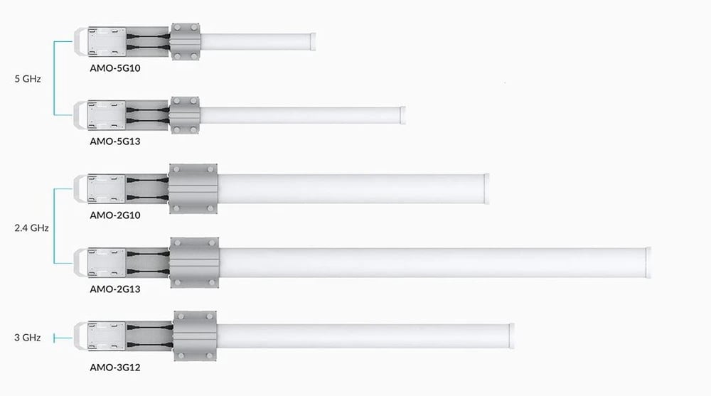 Ubiquiti AMO-2G10 | Antena dookólna | airMAX, 2,4GHz, 10dBi
