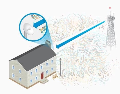 Ubiquiti PBE-M2-400 | CPE | PowerBeam, 2GHz, 1x RJ45 100Mb/s, 18dBi