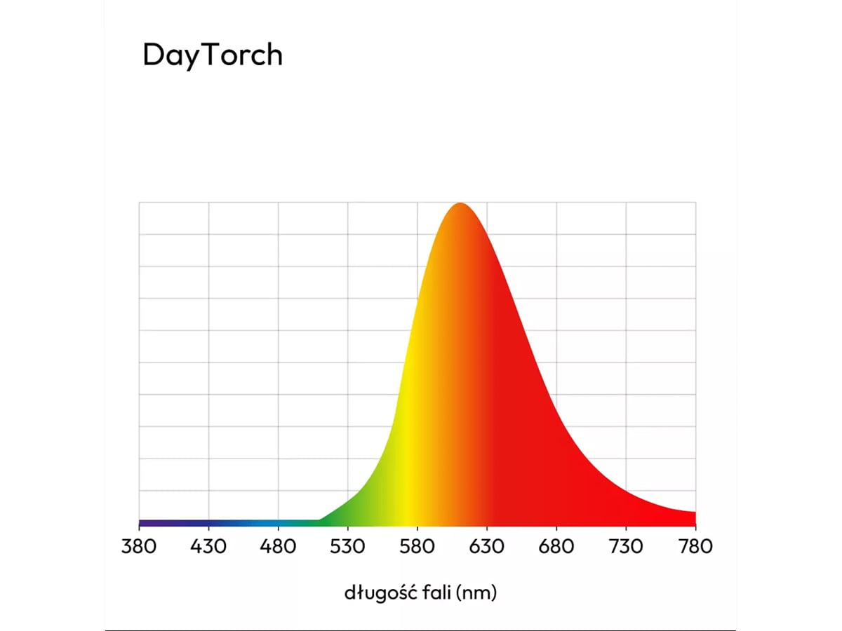 Spectrum światła DayTorch