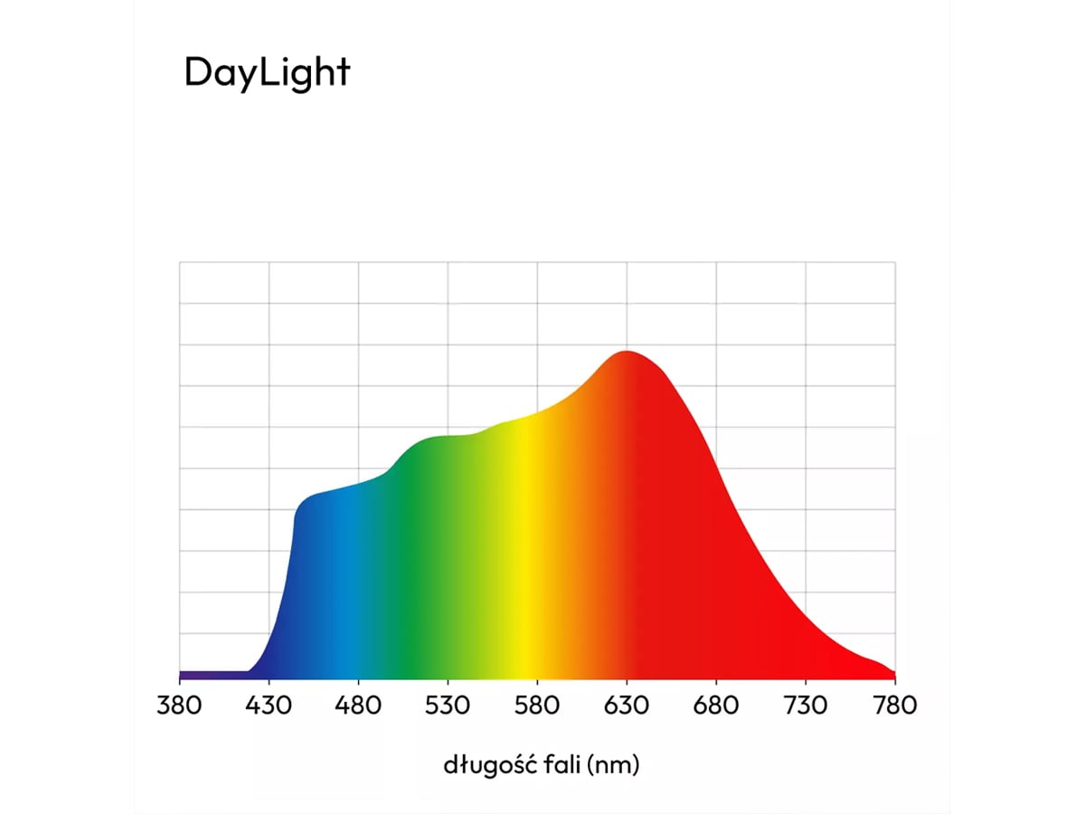 Spectrum światła Full Spectrum DayLight
