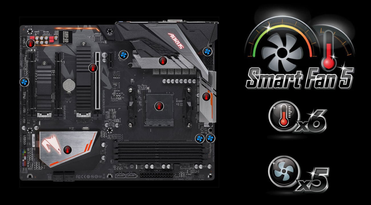 Gigabyte B450 AORUS PRO Chłodzenie