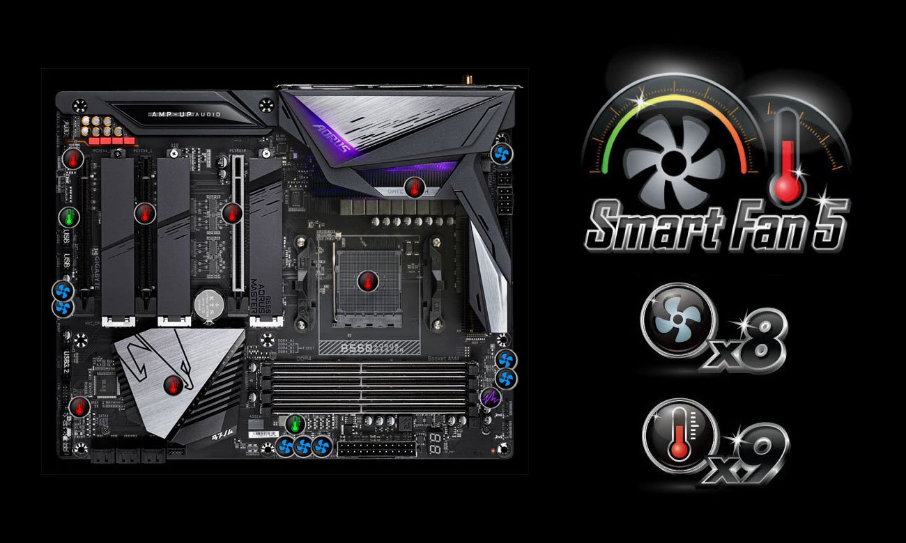 Gigabyte B550 AORUS MASTER