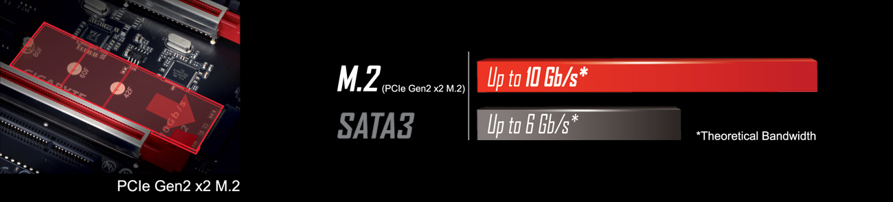 Gigabyte GA-970-GAMING M.2