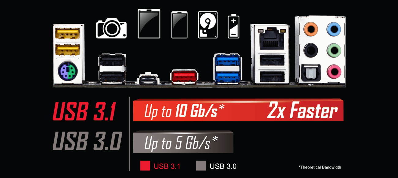Gigabyte GA-990FX-GAMING złącza