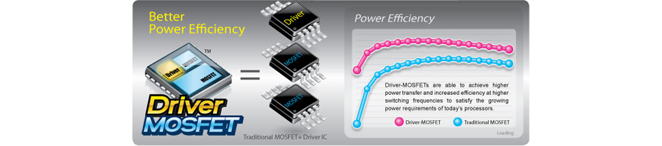 Gigabyte GA-990FXA-UD5 R5 MOSFET