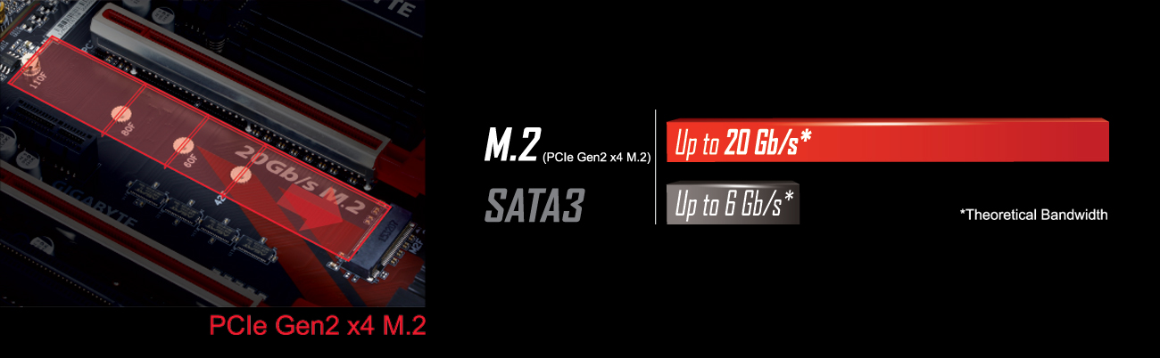 Gigabyte GA-990X-GAMING SLI M.2