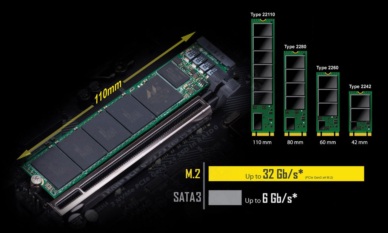 Gigabyte GA-A320M-S2H NVMe PCIe Gen3 x4 M.2