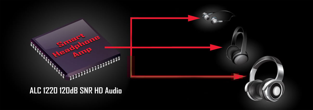 ALC 1220 Smart Headphone Amp