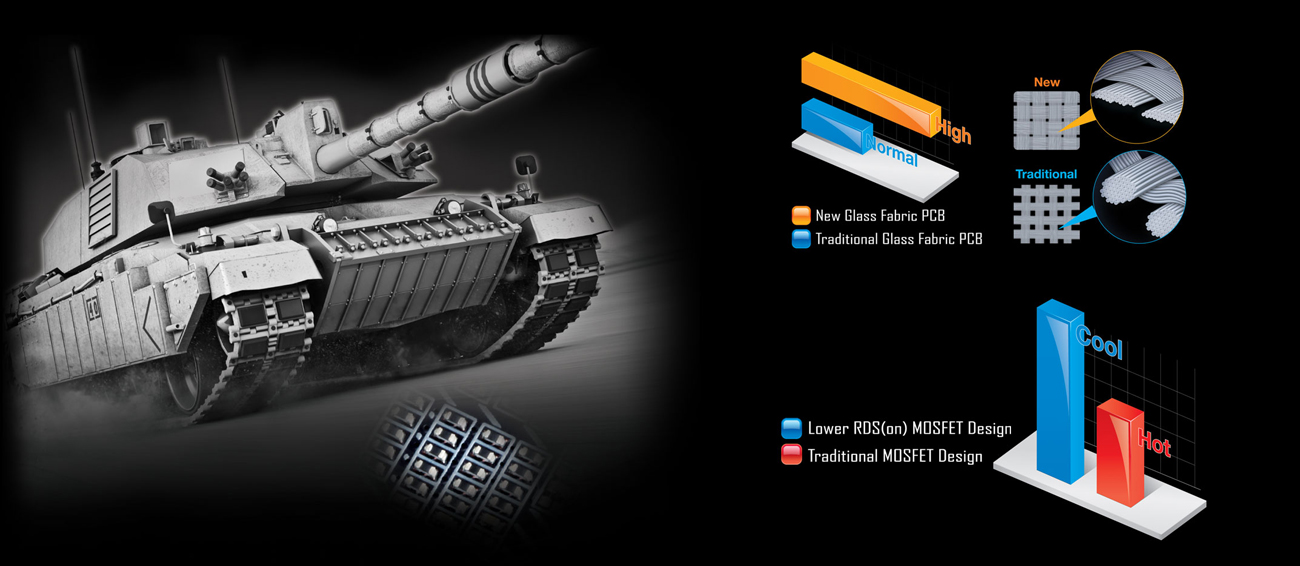 Gigabyte GA-AB350M-GAMING 3 Ochrona i wytrzymałość