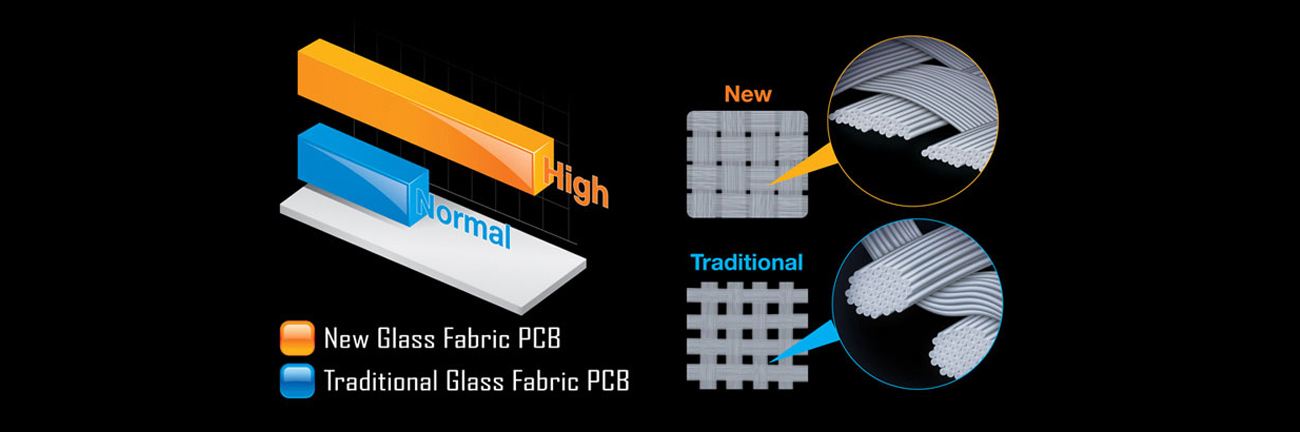 Gigabyte GA-AB350M-HD3 Ochrona przed wilgocią