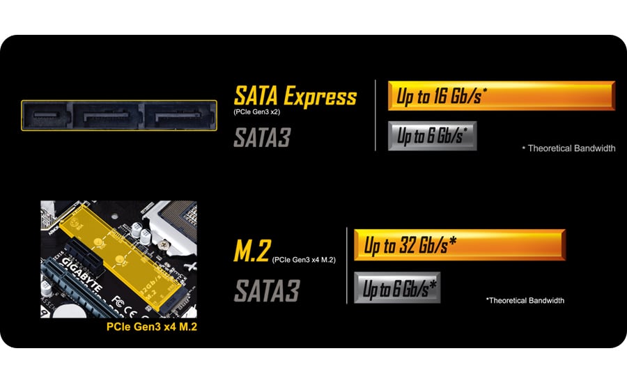 Gigabyte GA-B150-HD3 złącza M.2 i SATA Express