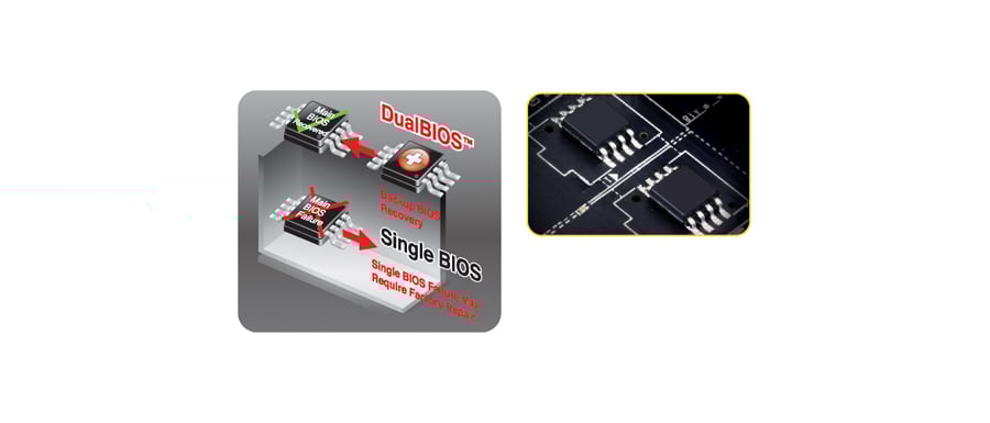 Gigabyte GA-B150-HD3 technologia DualBIOS