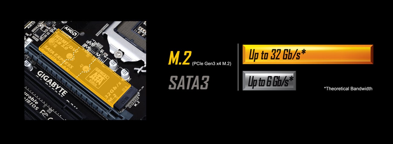Gigabyte GA-B150M-D3H złącze M.2