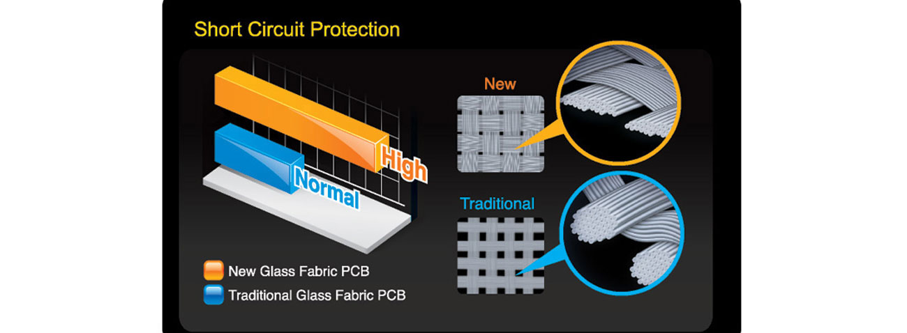 Gigabyte GA-H110N technologia PCB