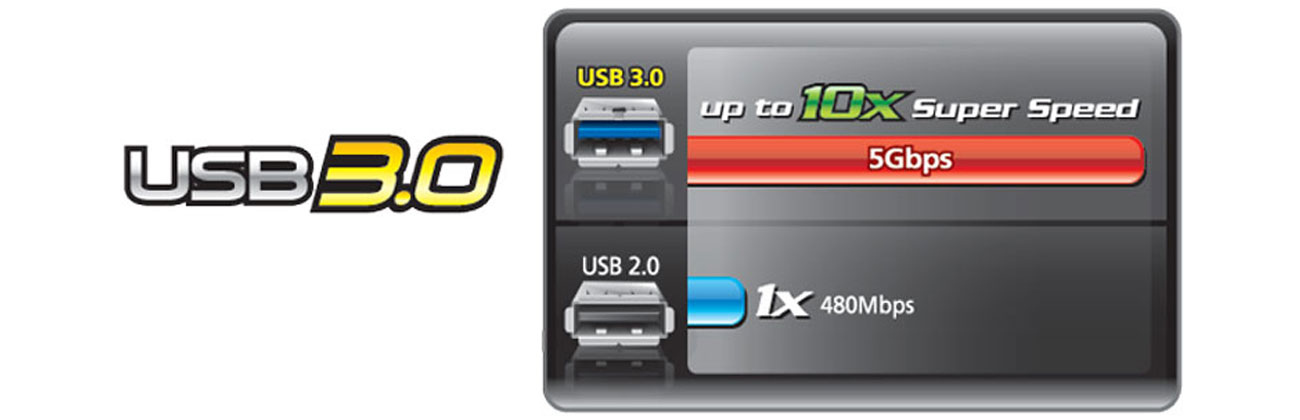 Gigabyte GA-H110N port usb 3.0 szybkie złącze