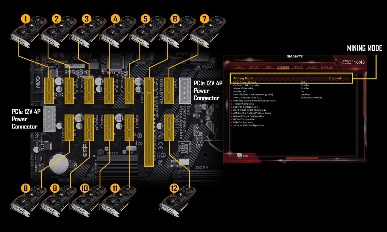 Gigabyte GA-B250-FinTech 12 złączy PCIe