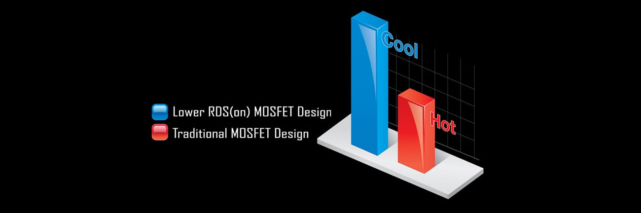 Gigabyte GA-B250M-DS3H Lower RDS(on) MOSFET