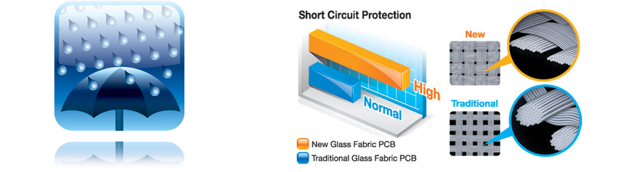 Gigabyte GA-F2A68HM-S1 ochrona przed wiglocią