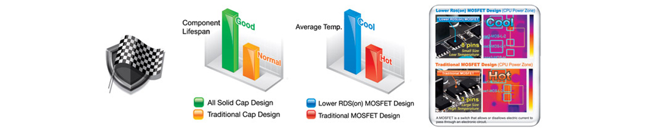 Gigabyte GA-F2A78M-HD2 mosfet