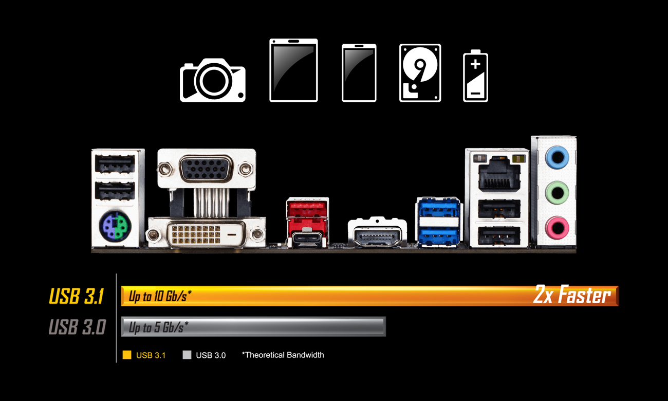 Gigabyte GA-F2A88XM-D3HP USB 3.0 USB-C