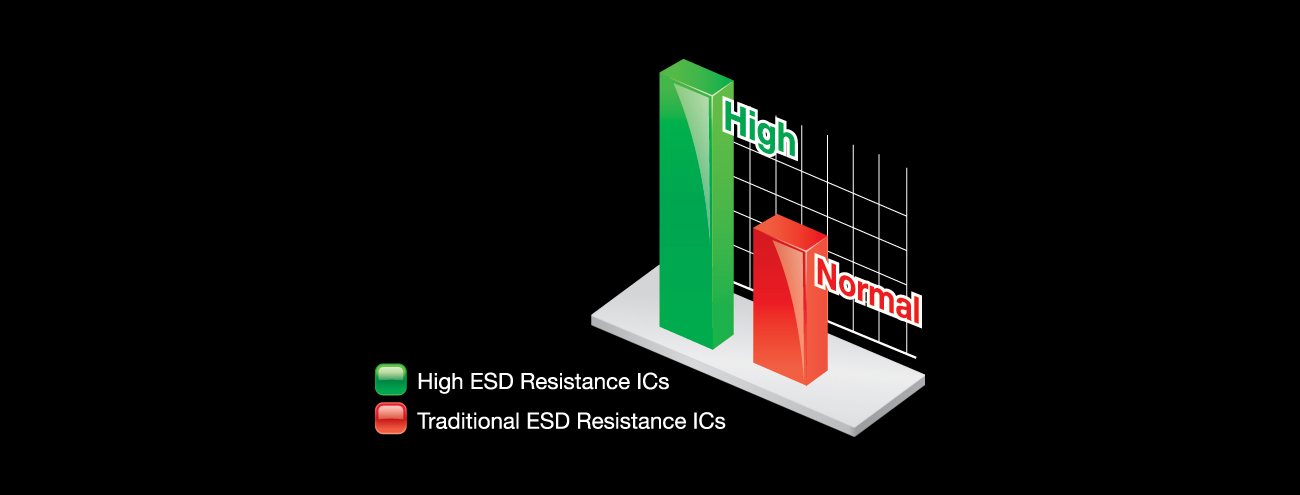 Gigabyte GA-F2A88XM-D3HP ESD Protection