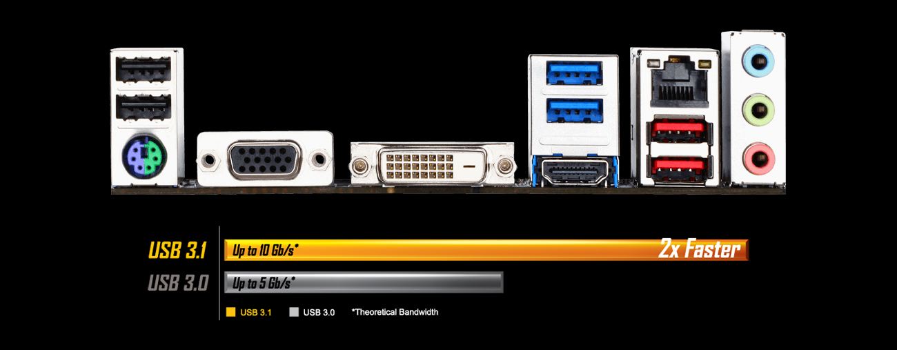 Gigabyte GA-F2A88XM-HD3P USB 3.0