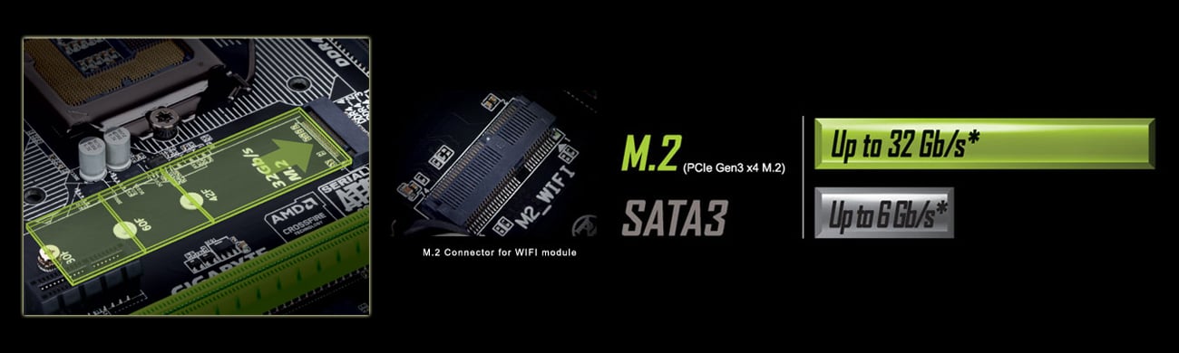 Złącze PCIe Gen3 x4 M.2