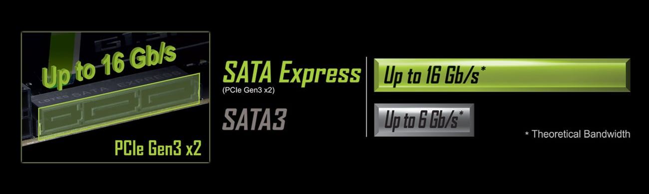 Gigabyte SATA Express