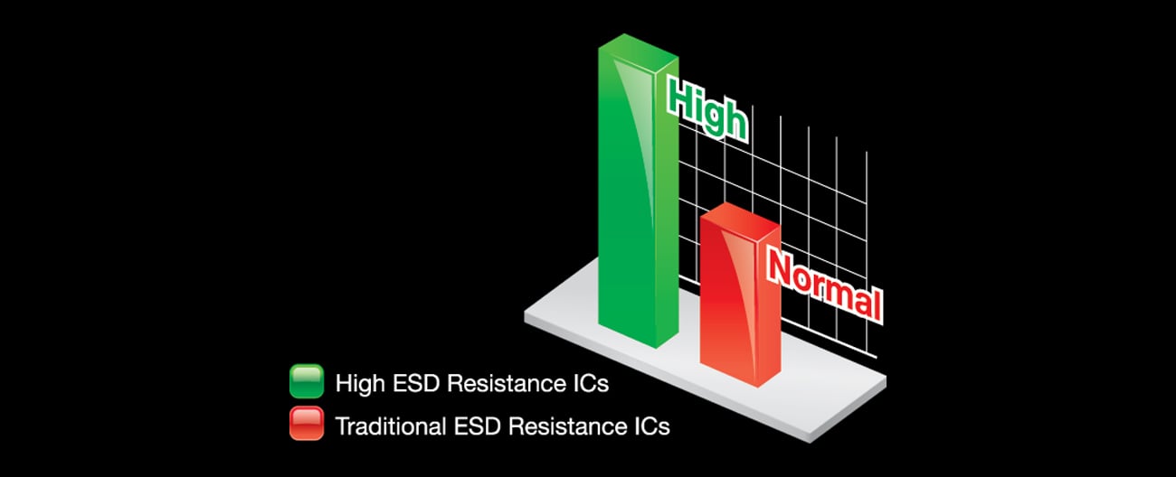 Gigabyte GA-H110M-S2HP ESD Protection