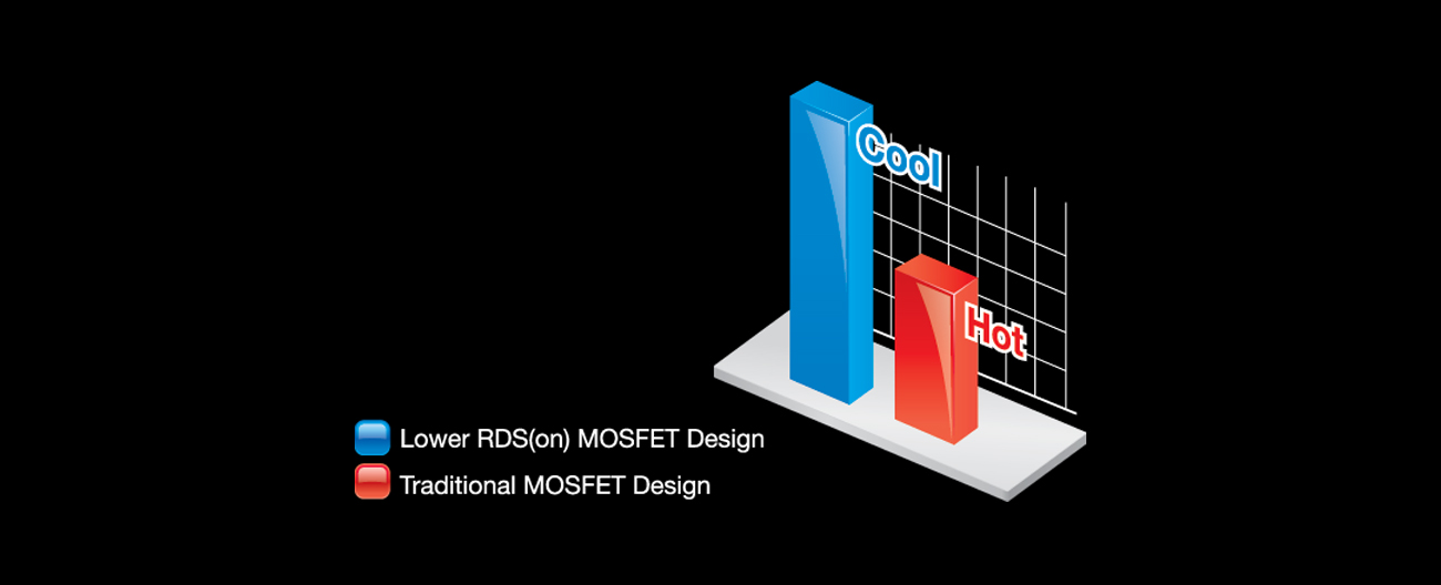 Gigabyte GA-H110M-S2HP Lower RDS(on) MOSFET