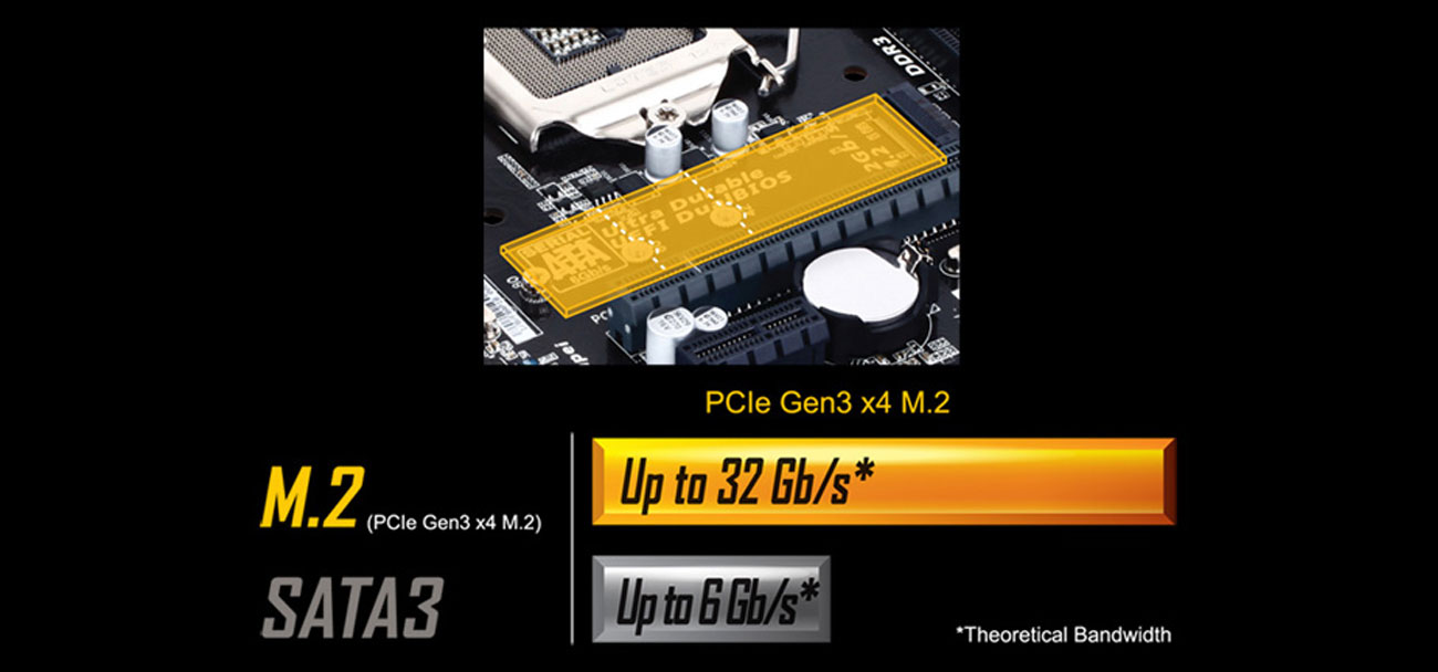 Gigabyte M.2