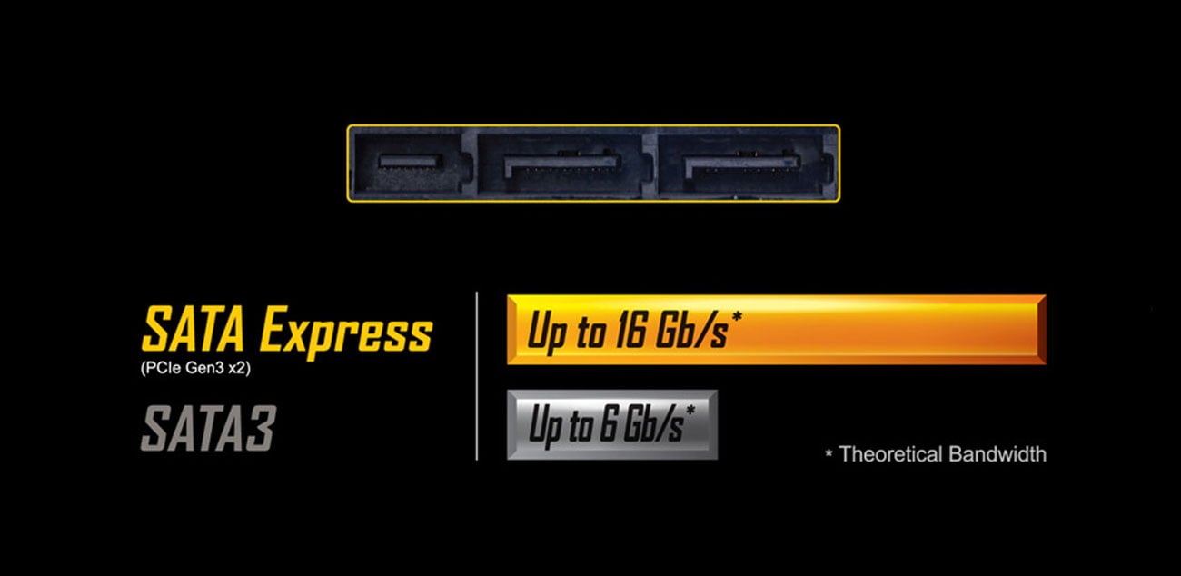 SATA Express