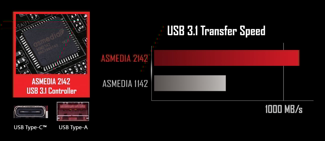 ASMEDIA 2142 USB 3.1