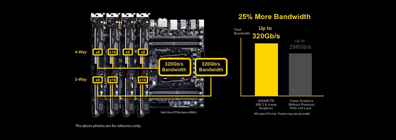 Gigabyte GA-X99-UD4 CrossFire™ i SLI