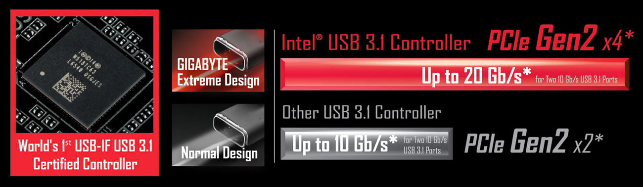Gigabyte GA-X99-ULTRA GAMING USB 3.1