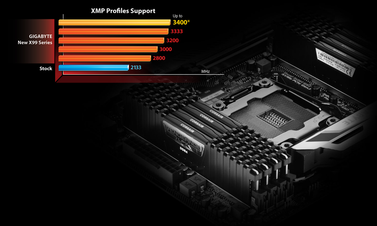 Gigabyte GA-X99-ULTRA GAMING DDR4 XMP