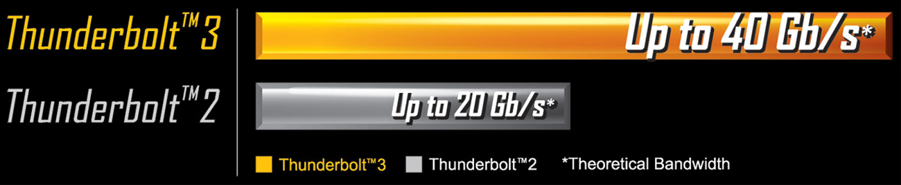 Thunderbolt 3