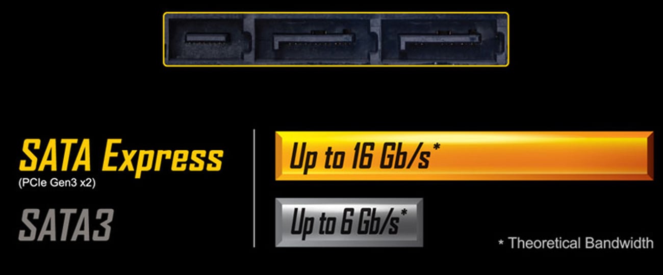Gigabyte SATA Express