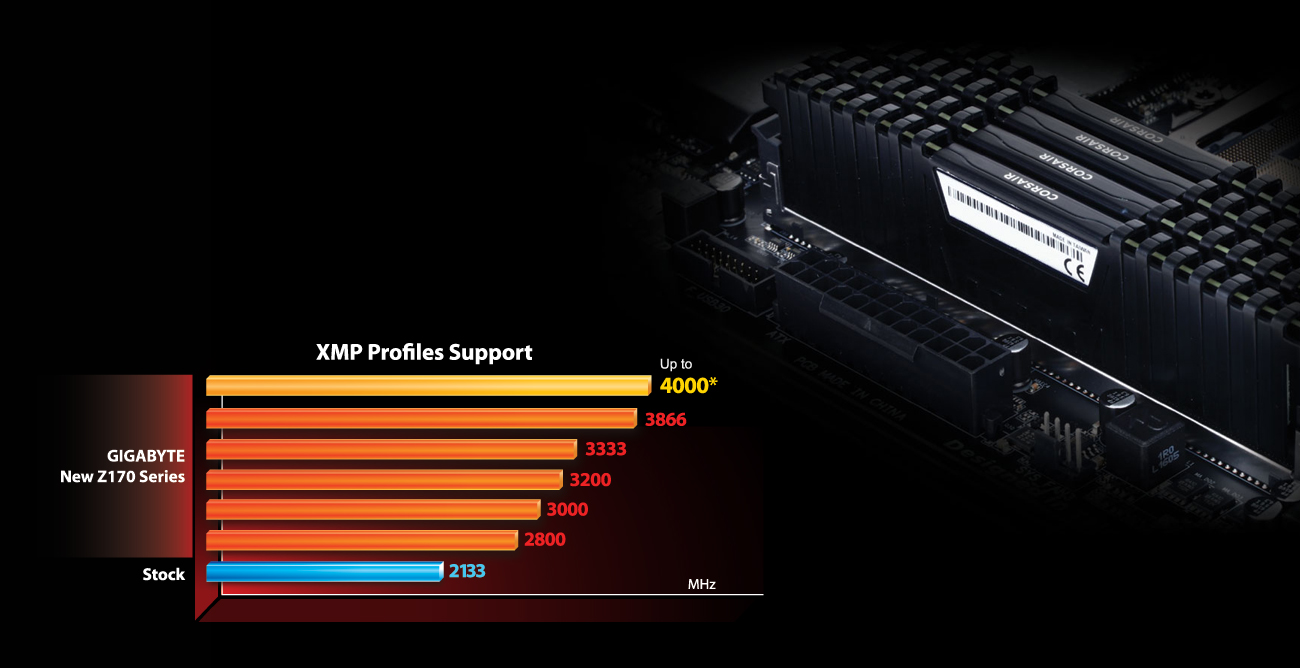 Gigabyte GA-Z170X-DESIGNARE DDR4 XMP