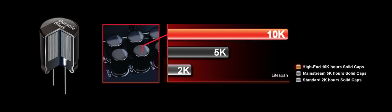 Gigabyte GA-Z170X-ULTRA GAMING Durable Black™ Solid Caps