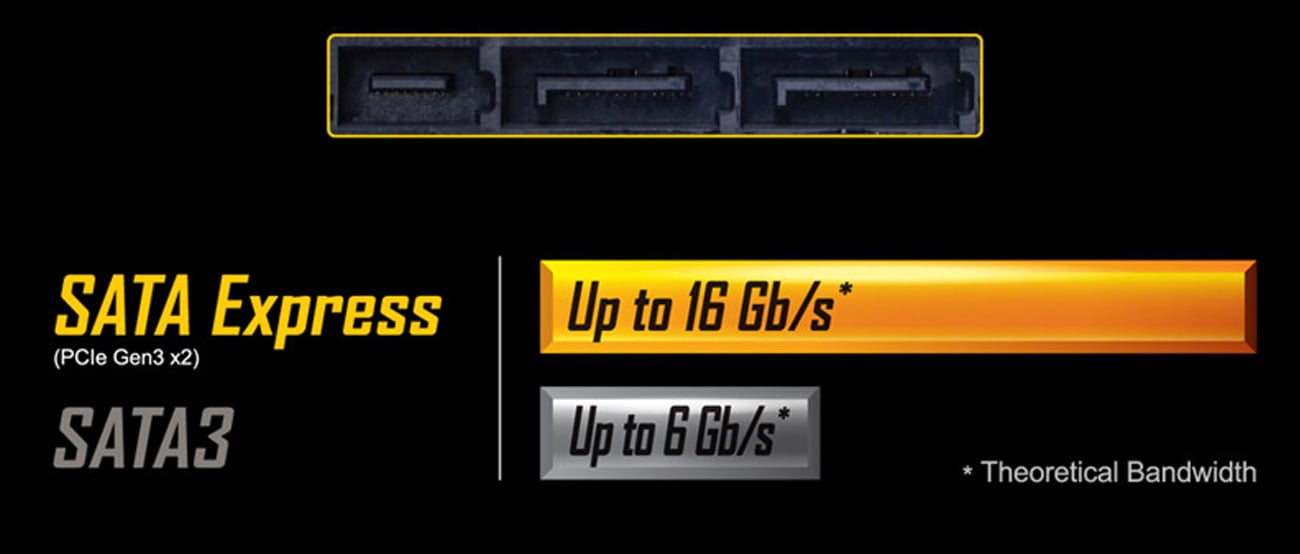 Gigabyte SATA Express