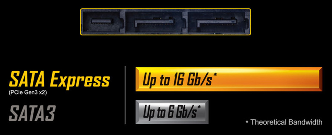 SATA Express