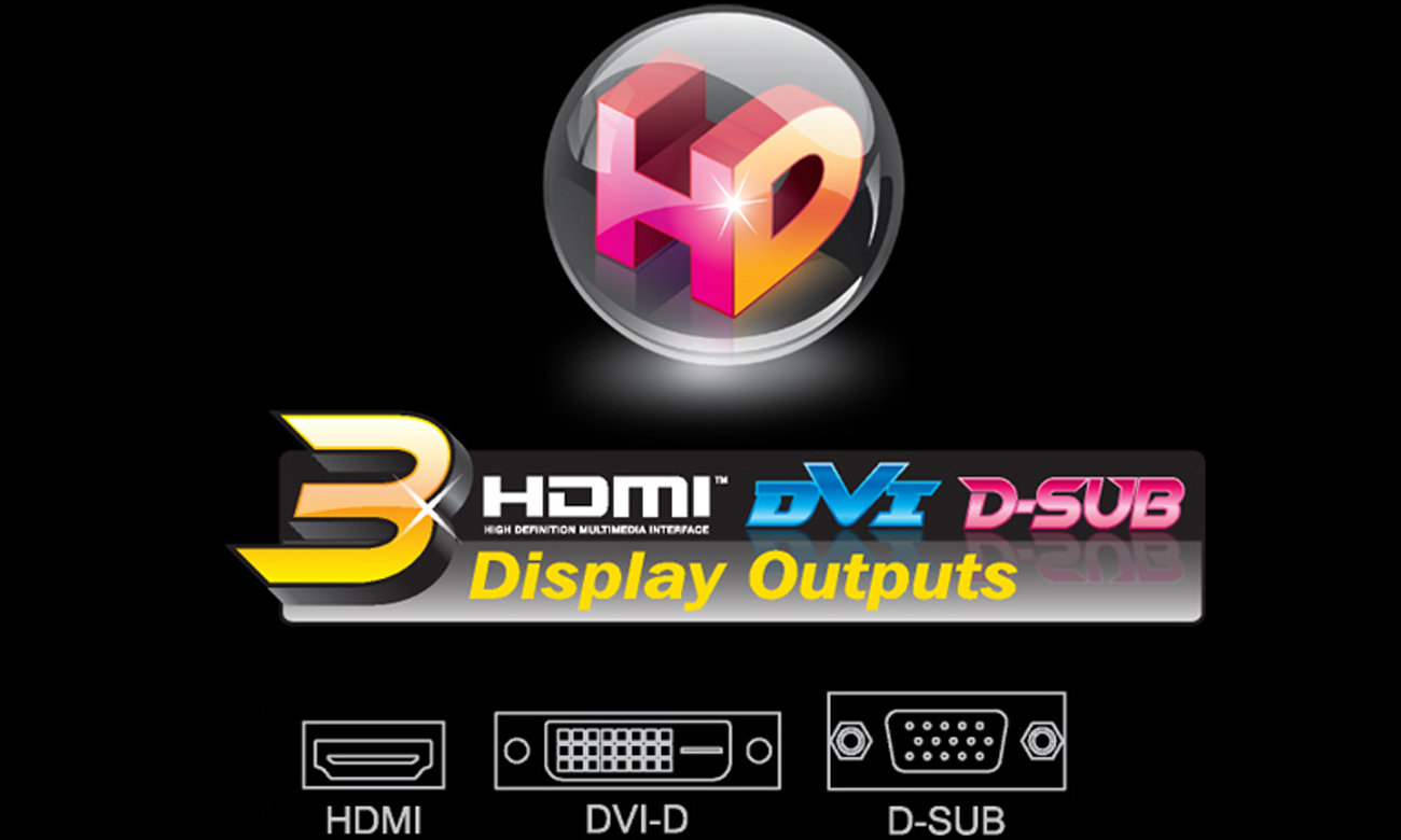 Gigabyte Wyjścia cyfrowe